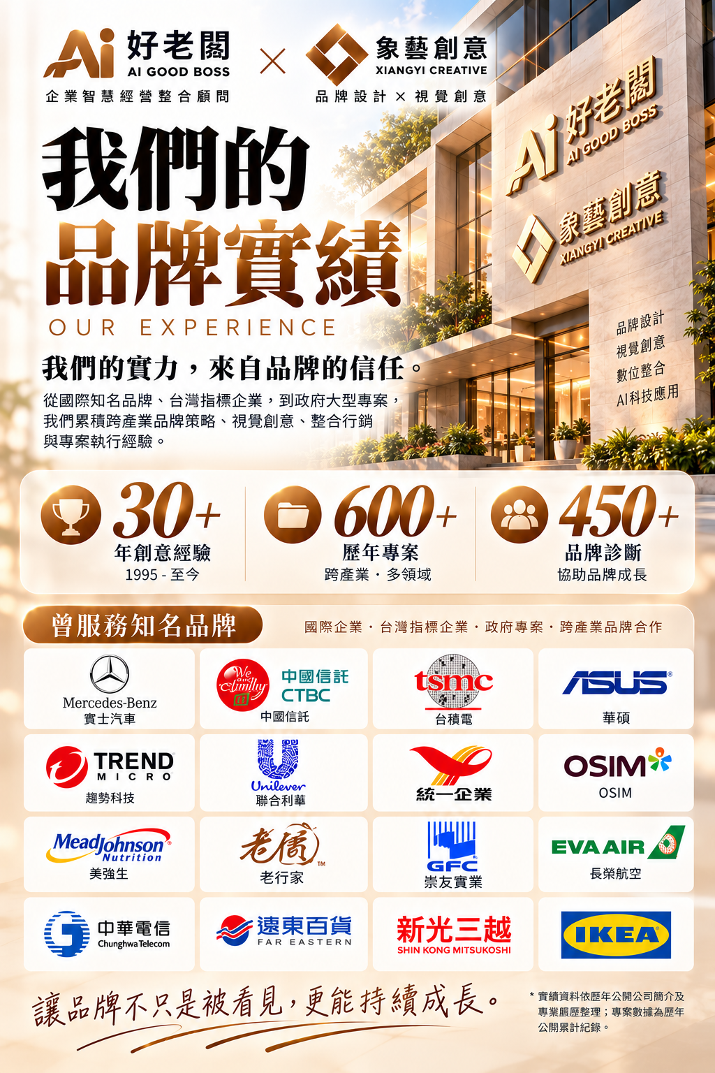 象藝創意 AI好老闆介紹照片 2